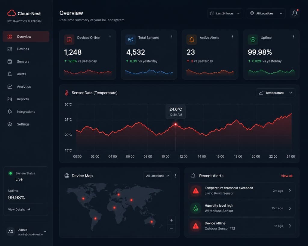 Senso Sphere hardware with laptop showing the Cloud-Nest IoT dashboard